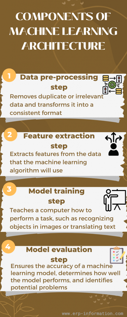 Infographic of Components of Machine Learning Architecture