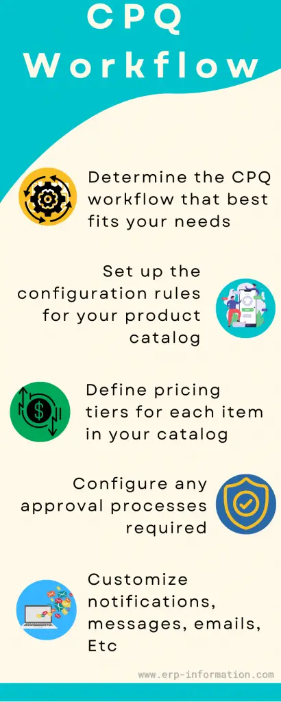 Infographic on Workflow of CPQ