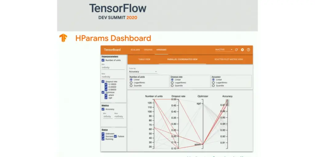 Dashboard of Tensorboard of Tensorflow