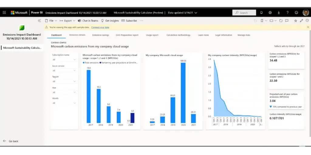 Emission impact dashboard of Microsoft Cloud for Sustainability