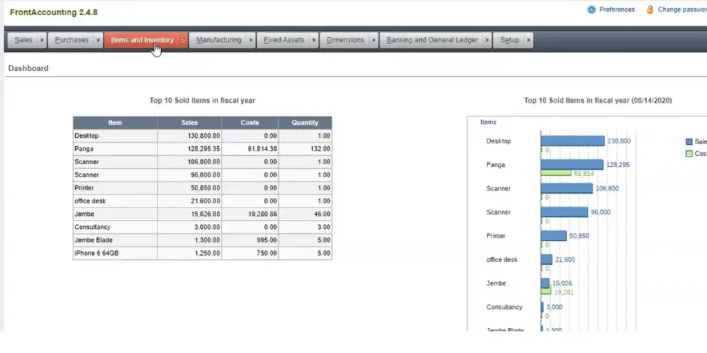 Items and Inventory of scikit learn