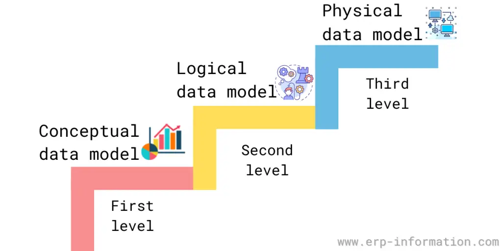 Enterprise Data Modeling Levels 