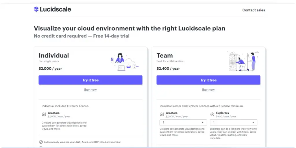 Pricing Details for Lucidscale