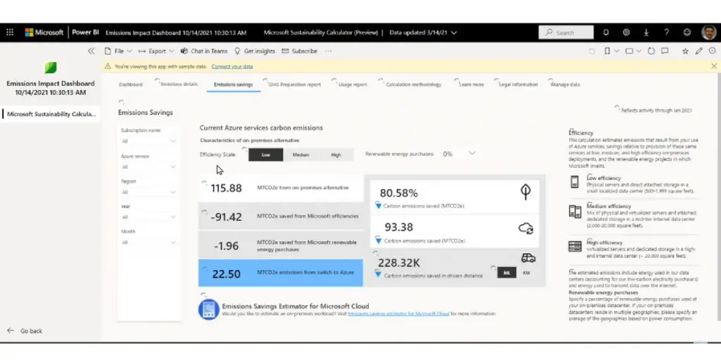 Overview of Emissions Savings Microsoft Cloud Sustainability