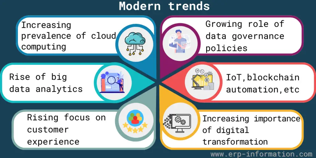 Impact of trends on the Future of Enterprise Architecture