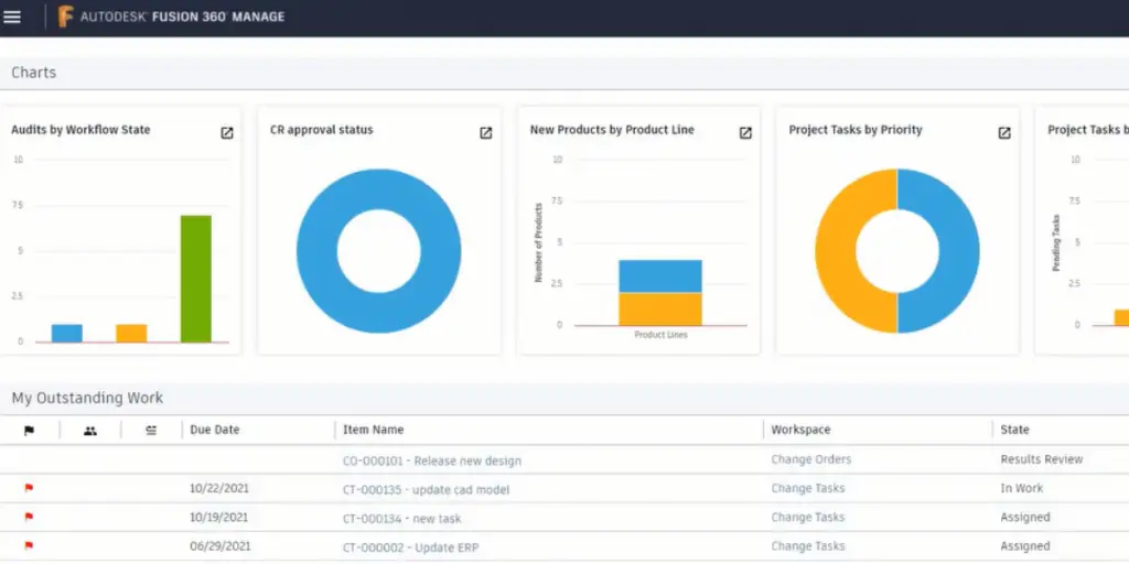 Overview of Fusion 360 Manage with Upchain