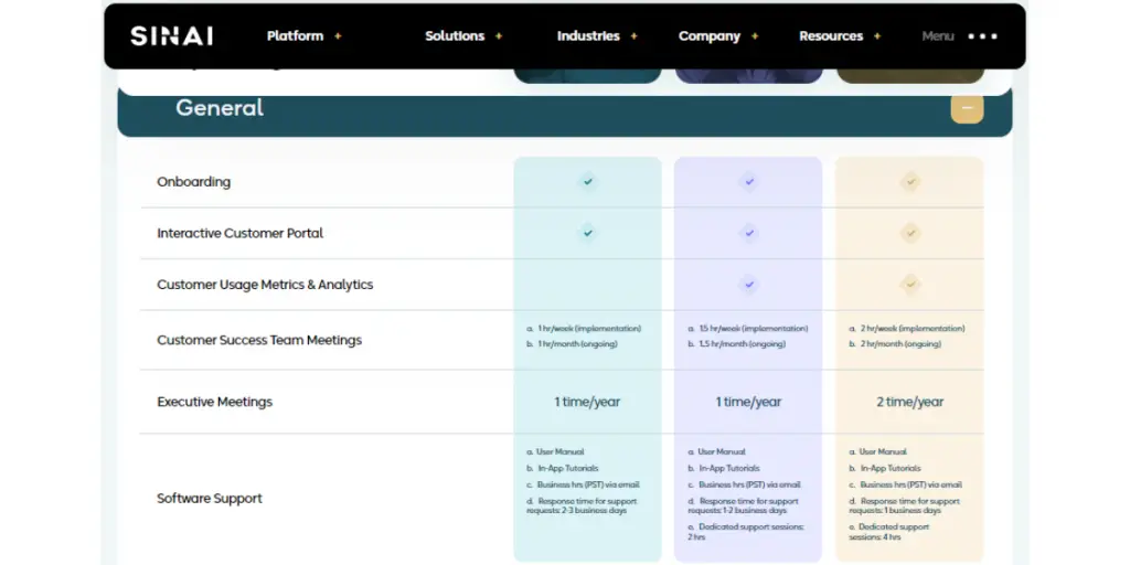 Pricing view of Sinai Technologies