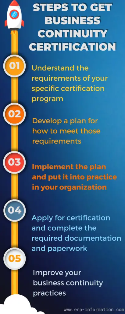 Infographic on How to get Business Continuity Certification