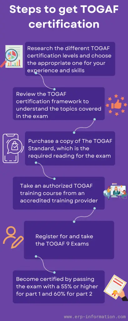 Infographic for Steps to get TOGAF Certification