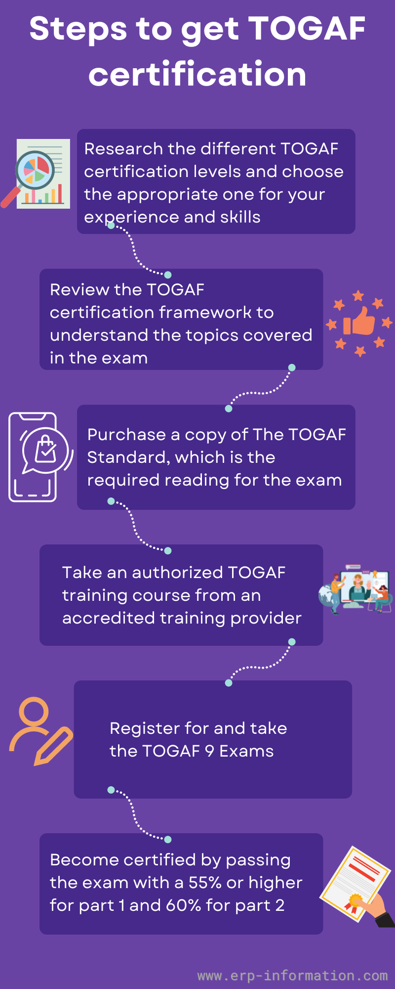 togaf-certification-cost-certification-types-exams-costs