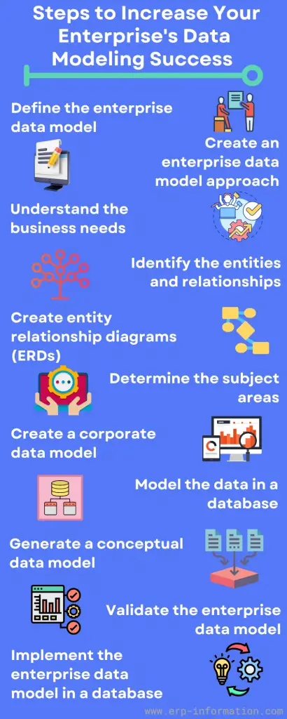 Steps to Increase Your Enterprise Data Modeling Success