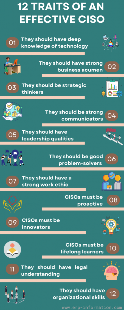 Infographic for 12 Traits of an Effective CISO