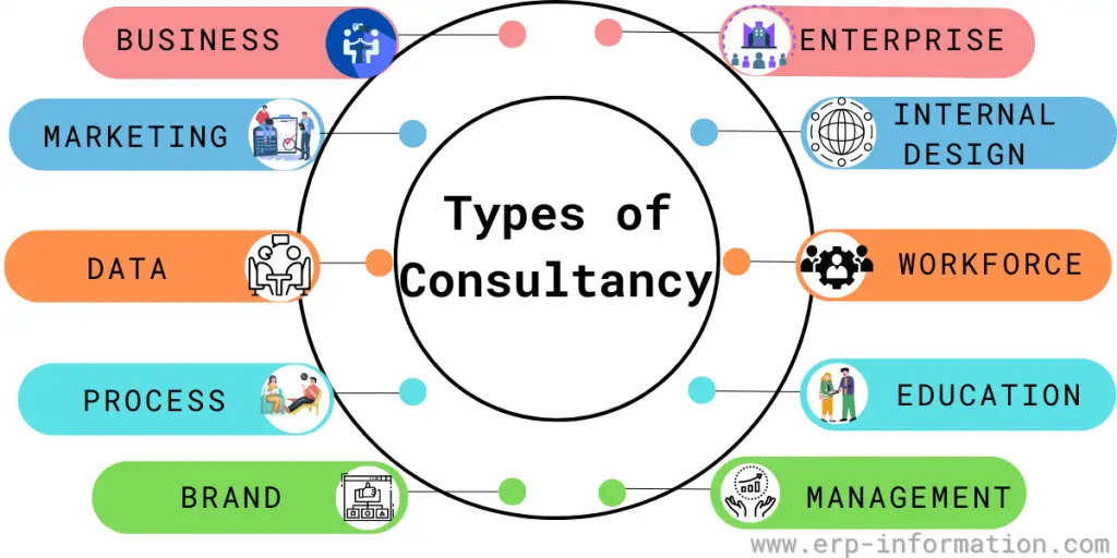 Types of Consultancy 