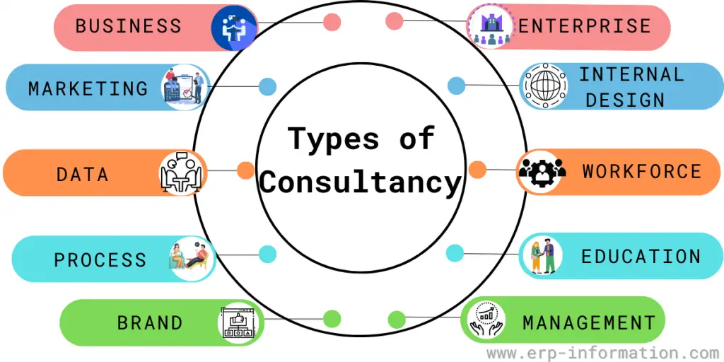 consultancy projects meaning