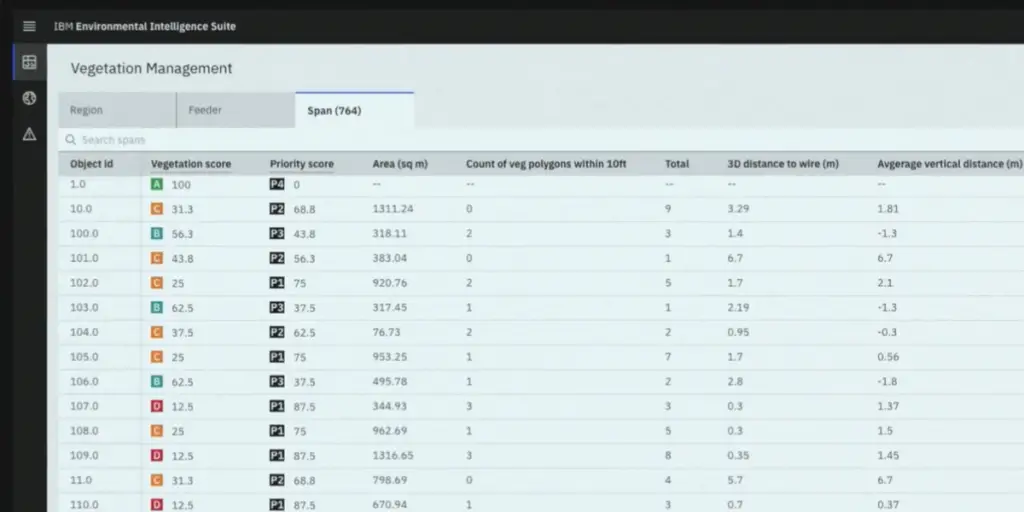 Vegetation Management Page of IBM