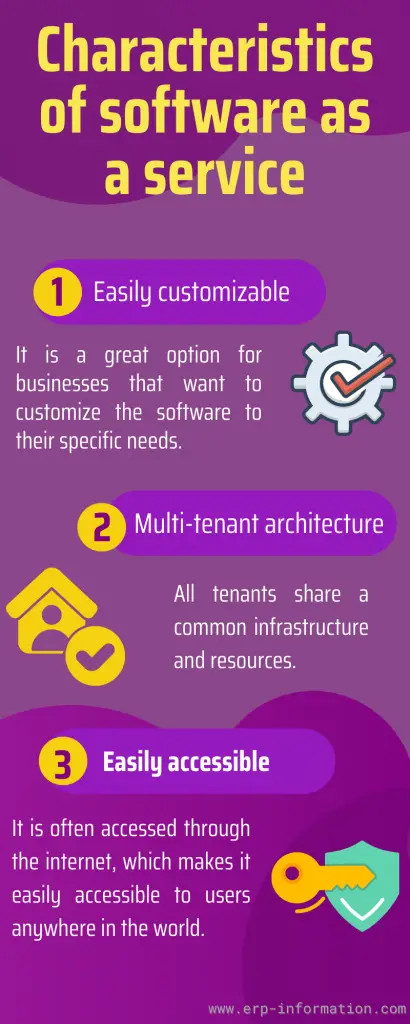 Infographic of Characteristics of Software as a Service