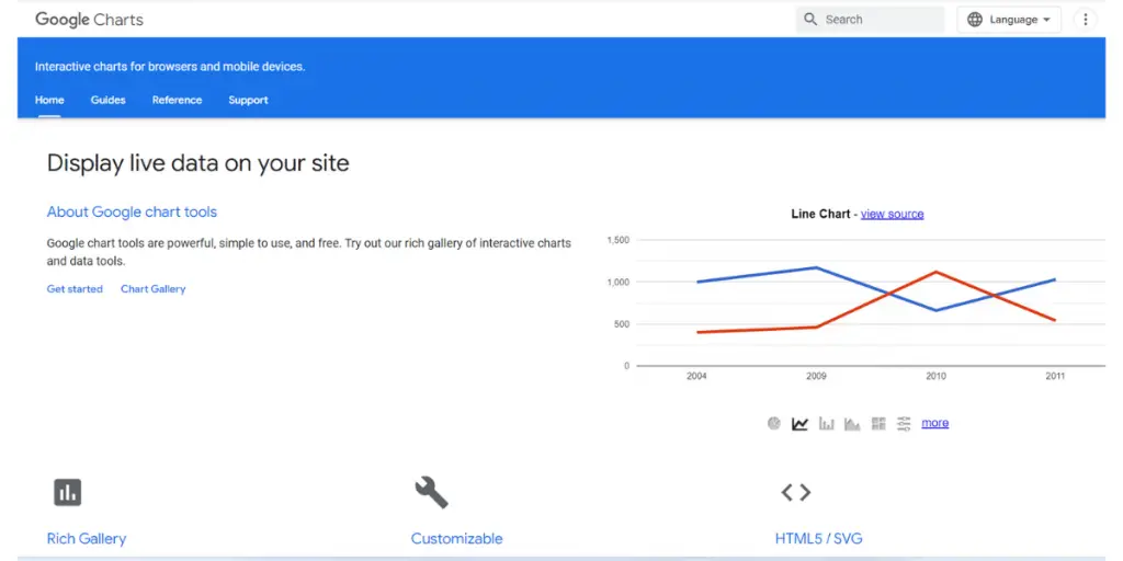 Webpage of Google Chart