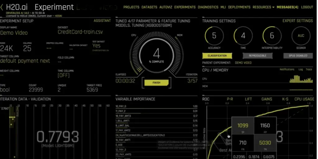 Overview Experiment page of H2O.ai