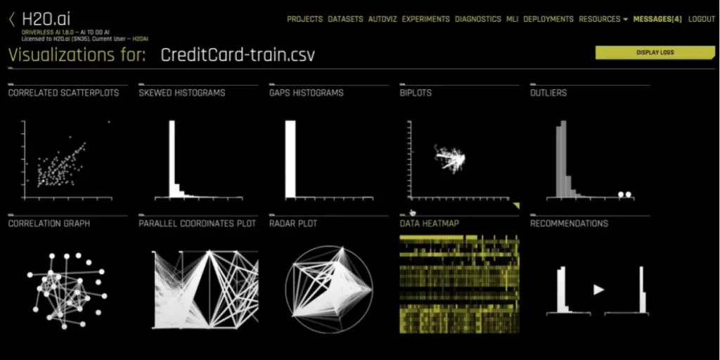 Visualizations page of H2O.ai