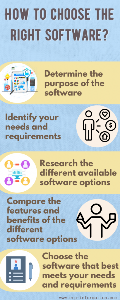 Infographic of How to choose the right software?
