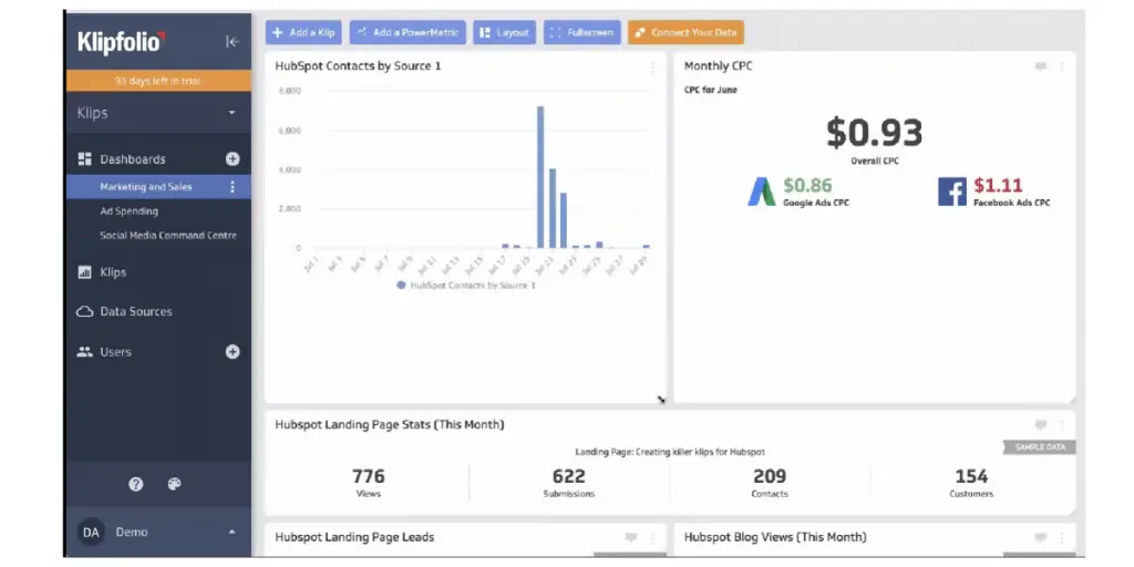 Marketing and Sales view of Klipfolio