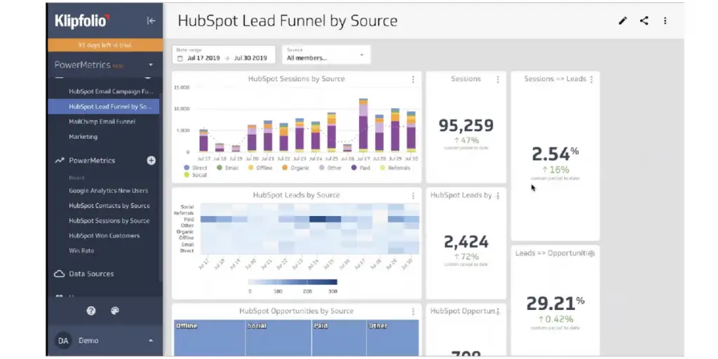 HubSpot Lead of Klipfolio