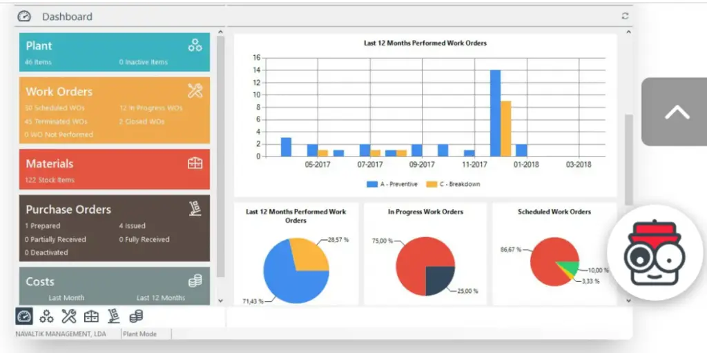 Dashboard page of ManWinWin