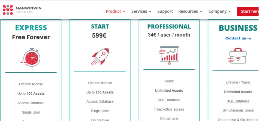 Manwinwin Pricing