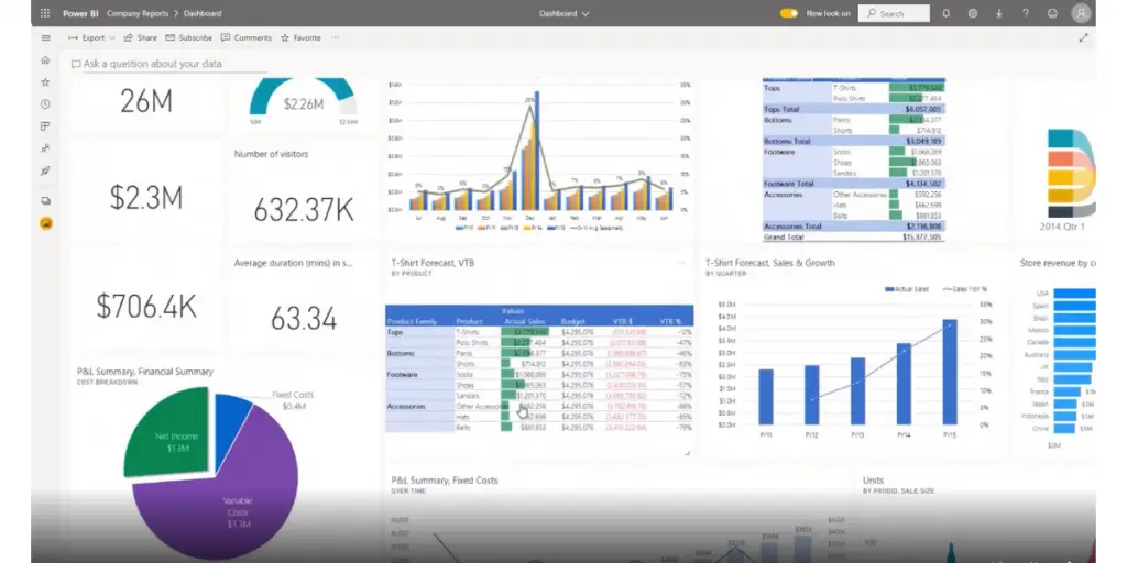 Company Reports Dashboard of Microsoft Power BI 