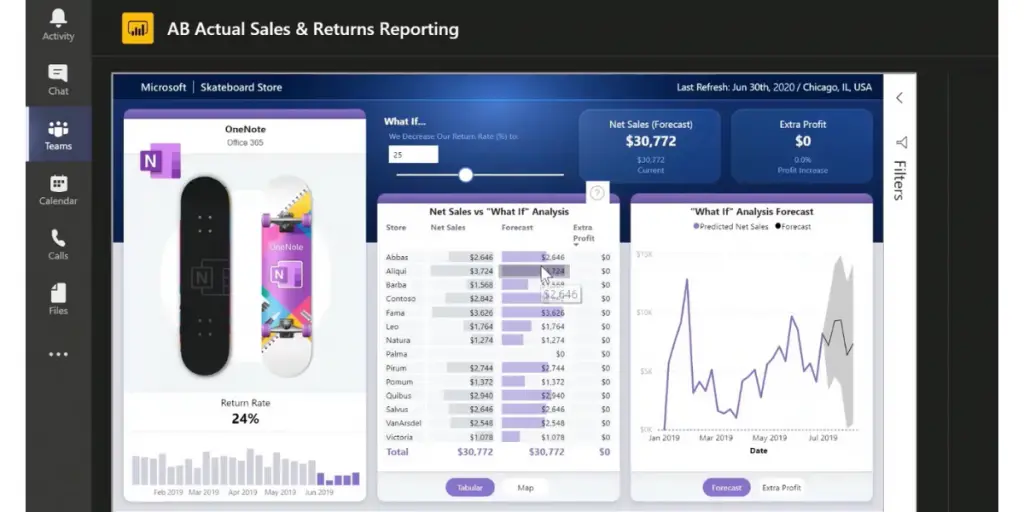 Team Reporting page of Microsoft Power BI 