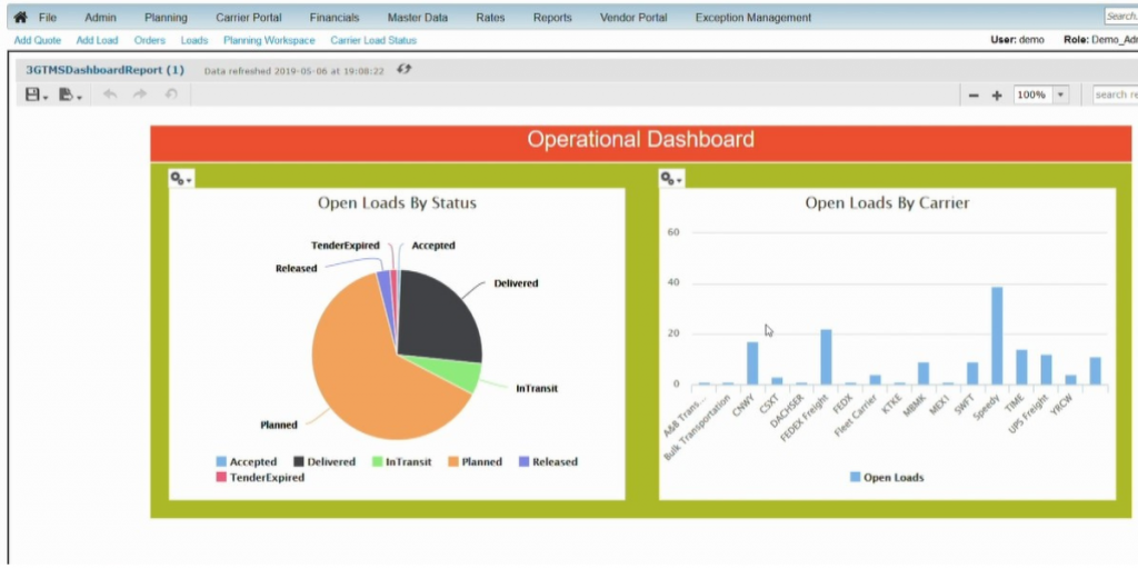 Operational Dashboard of 3GTMS