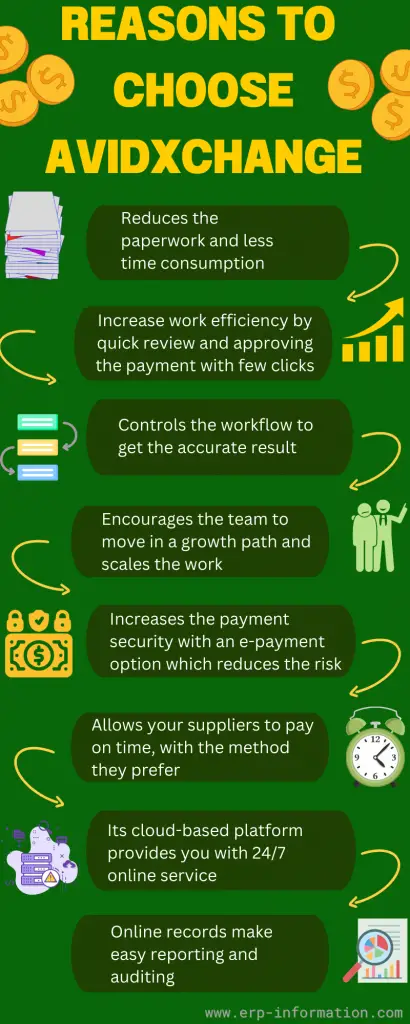 Infographic of Why choose Avidxchange