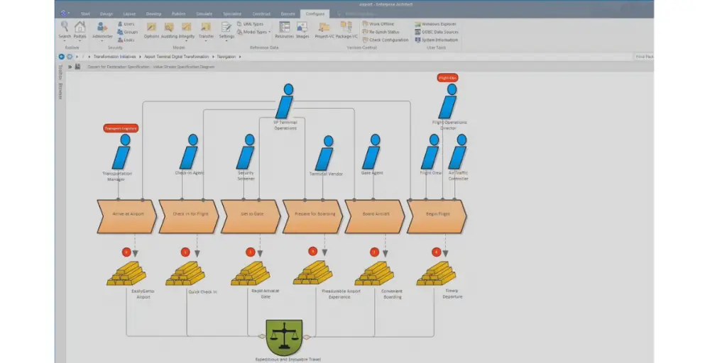 sparx enterprise architect