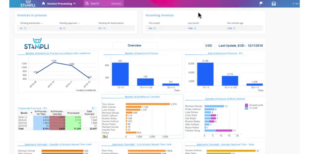 Overview of Invoice