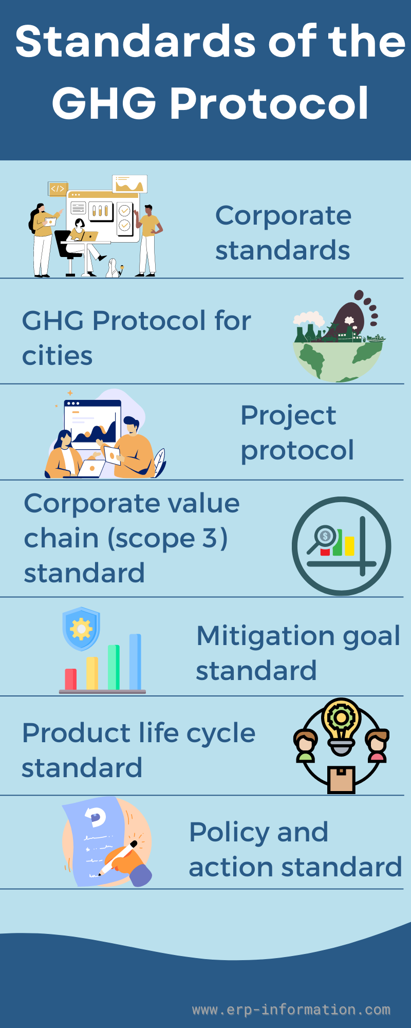 Tools Built on GHG Protocol