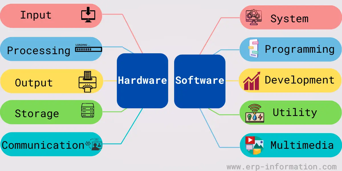 Hardware Vs Software Features Examples And Types 