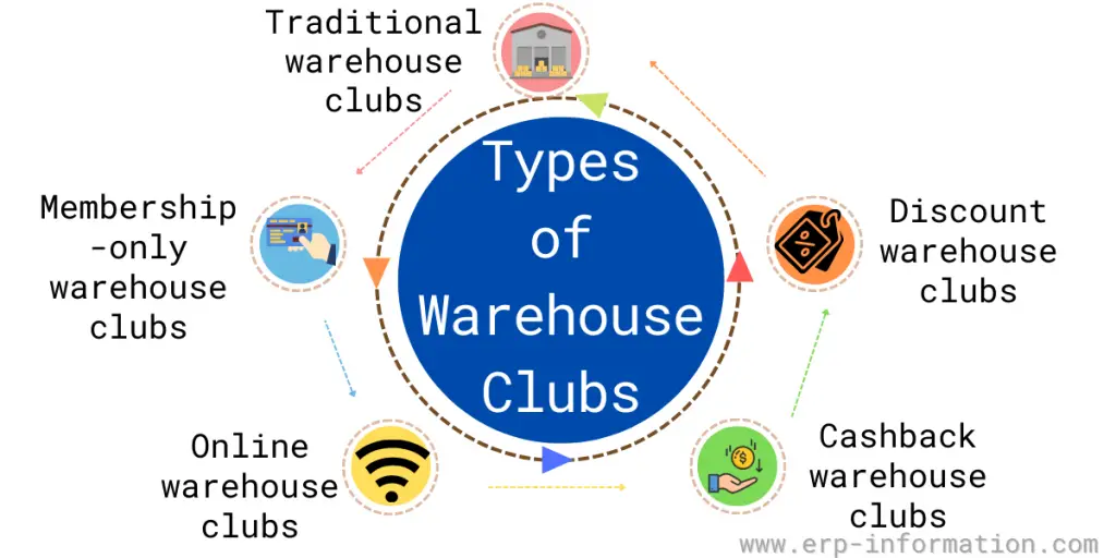 warehouse clubs
