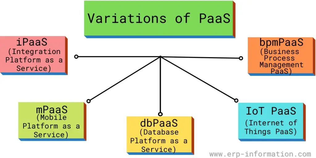 Variations of PaaS