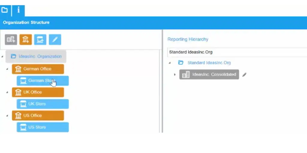 Vienna Organization Structure