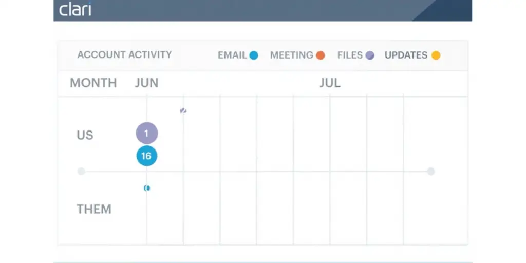 Account Activity view of Clari