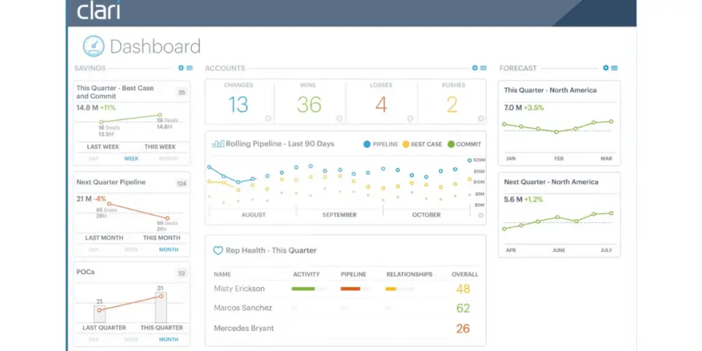 Account Dashboard of Clari