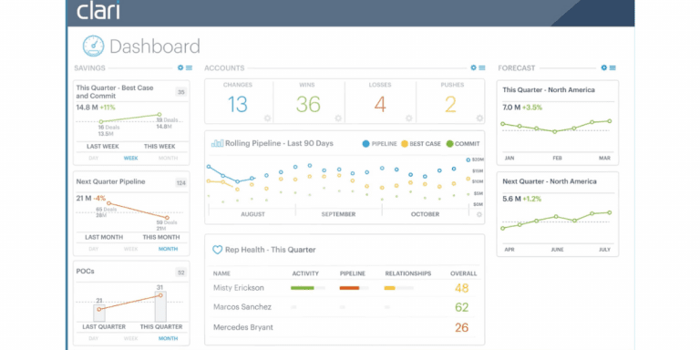 10 Best AI Sales Software Of 2026 Features And Pricing 10 Best AI Sales Software Of 2026 Features And Pricing