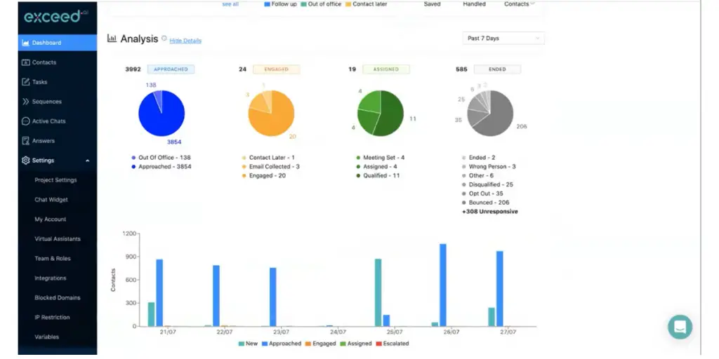 Analysis Dashboard of Exceed.ai