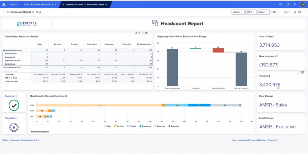 Headcount Report page of Anaplan
