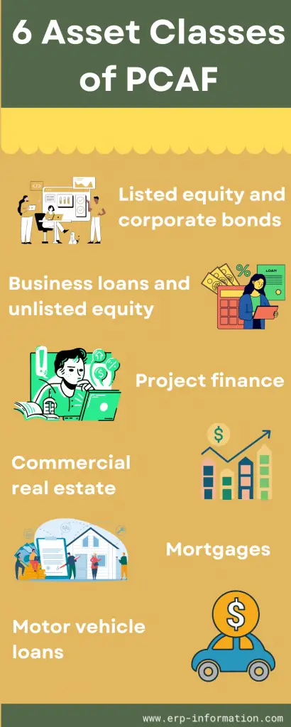 Infographic of Six Asset classes of PCAF