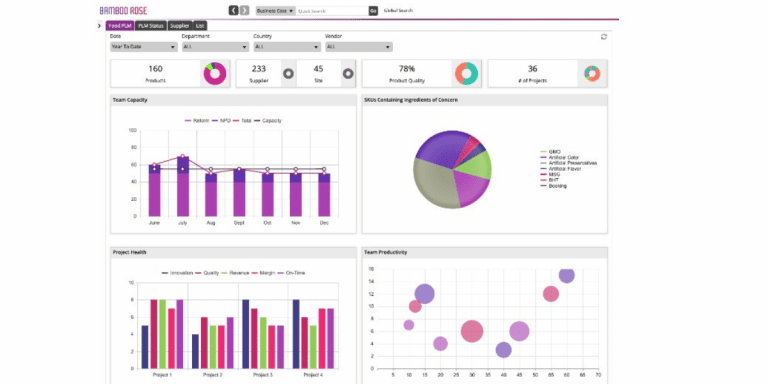 10 Best Product Lifecycle Management Software of 2026