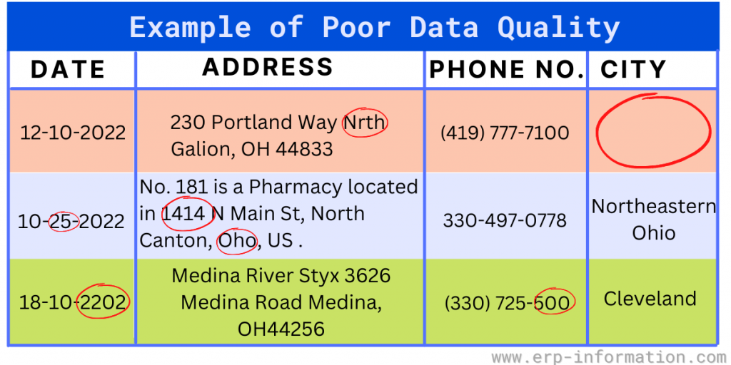 What is Data Quality Metric