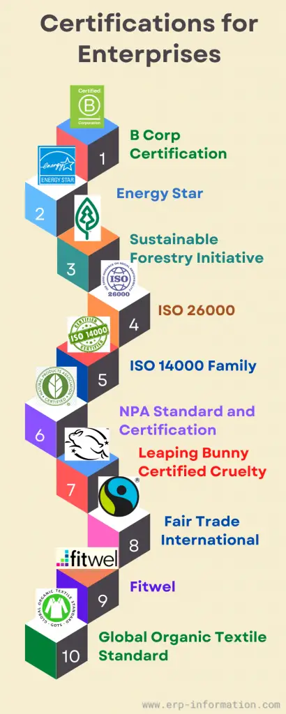 Infographic of Certifications for Enterprises