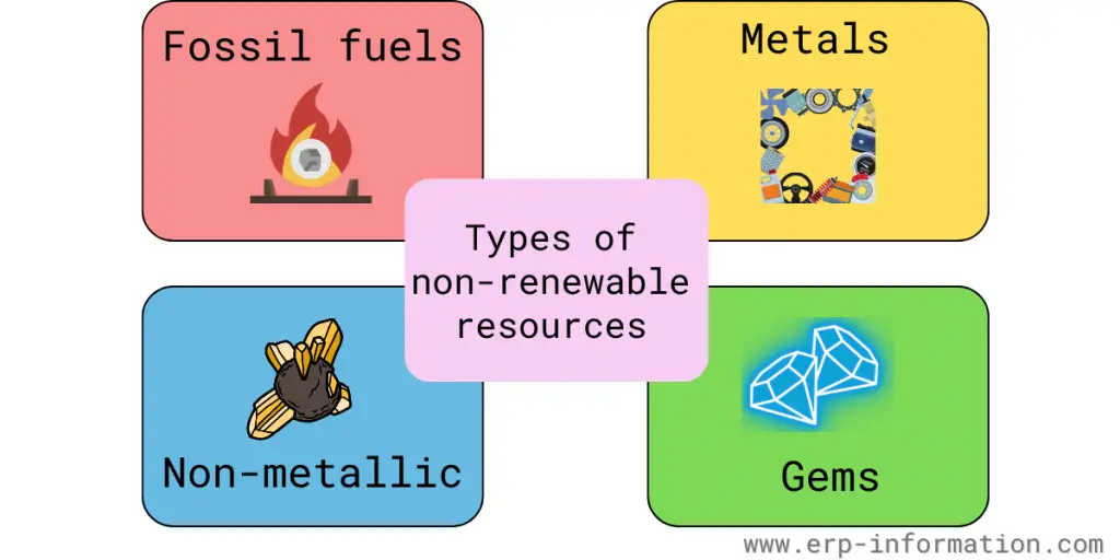 Types of non-renewable Resources