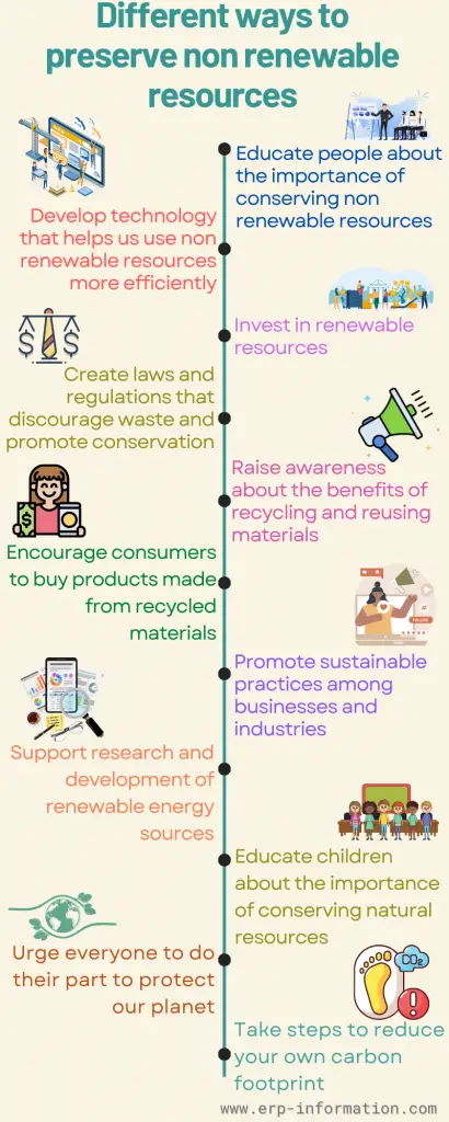 Infographic of Different ways to Preserve nonrenewable Resources